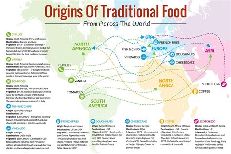 teodula afrika|Food origins: The halo.